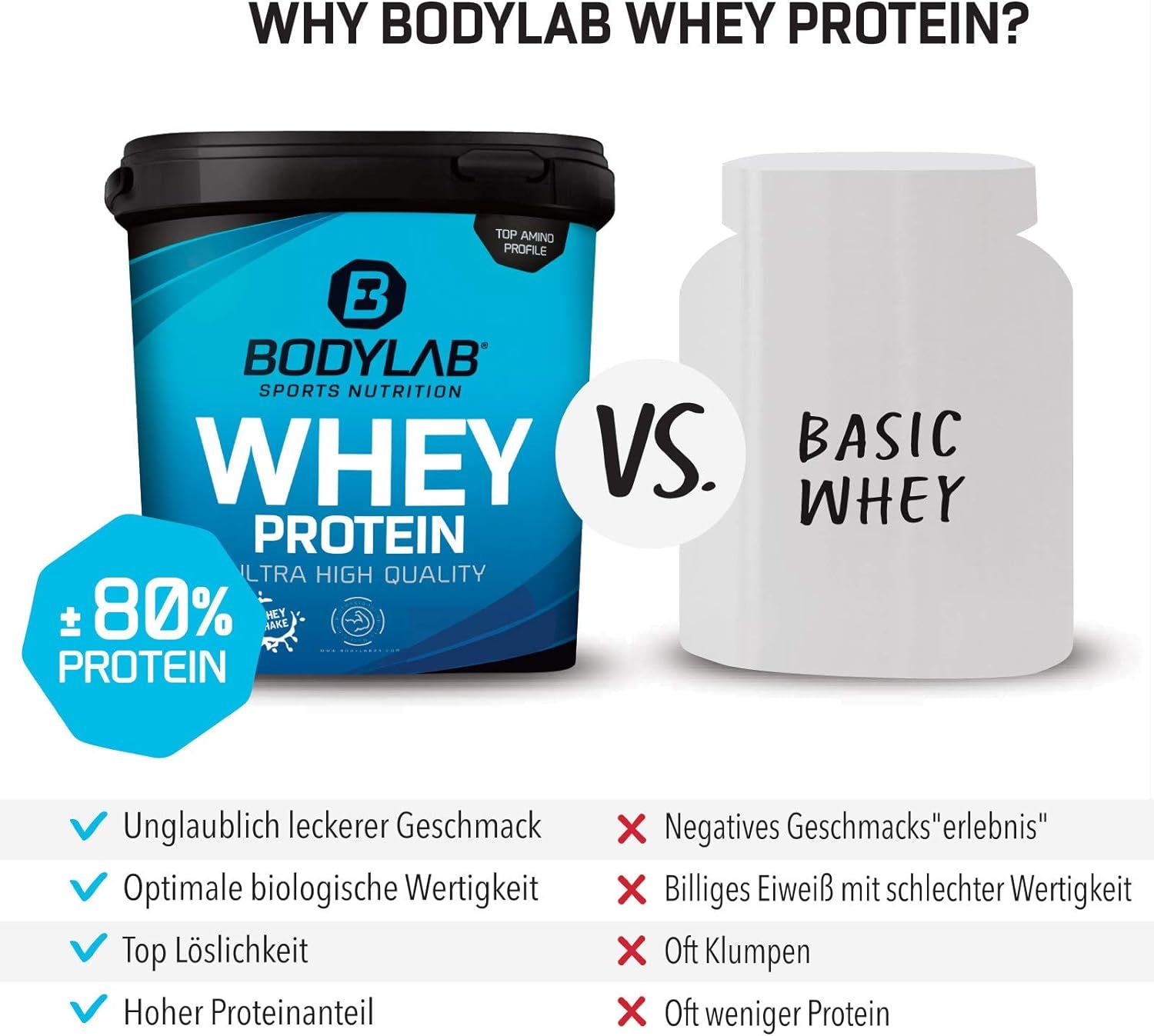 Bodylab24 Whey Protein Pulver, Fruchtmix