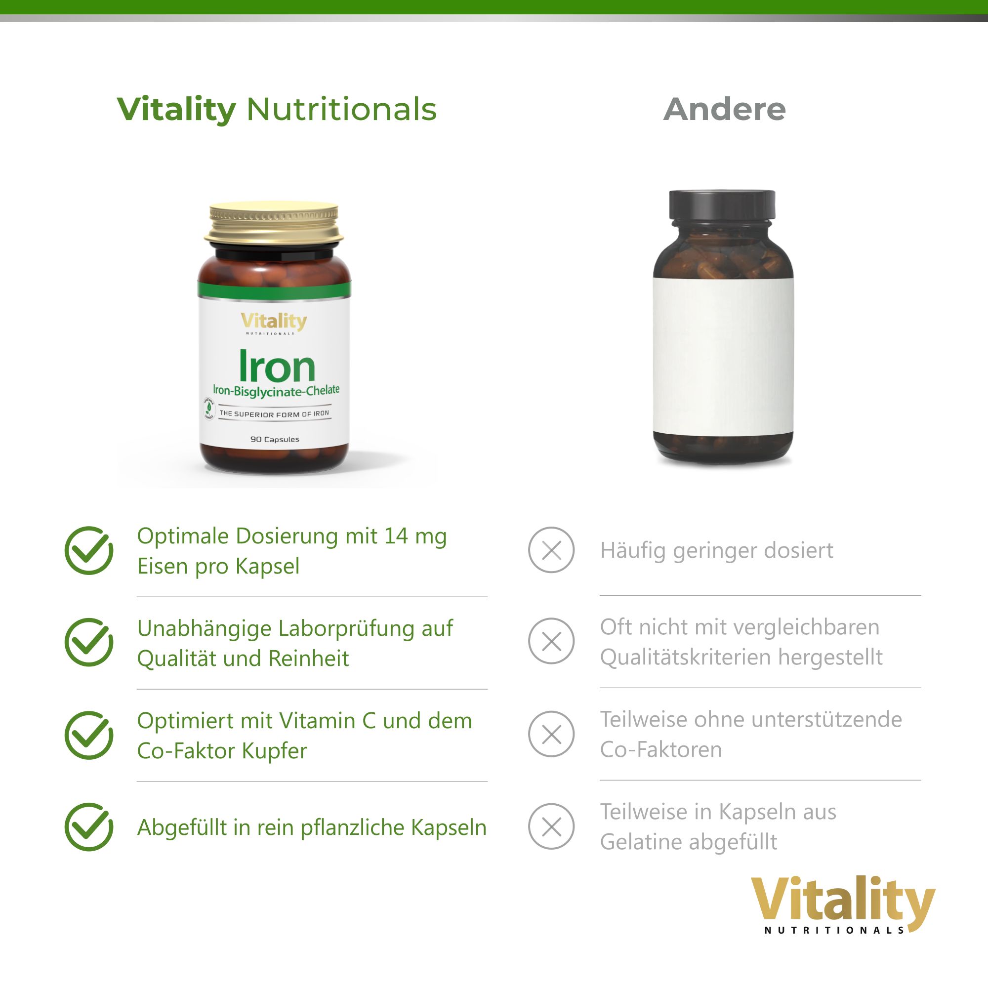 Vitality Nutritionals Eisen Bisglycinat Chelat