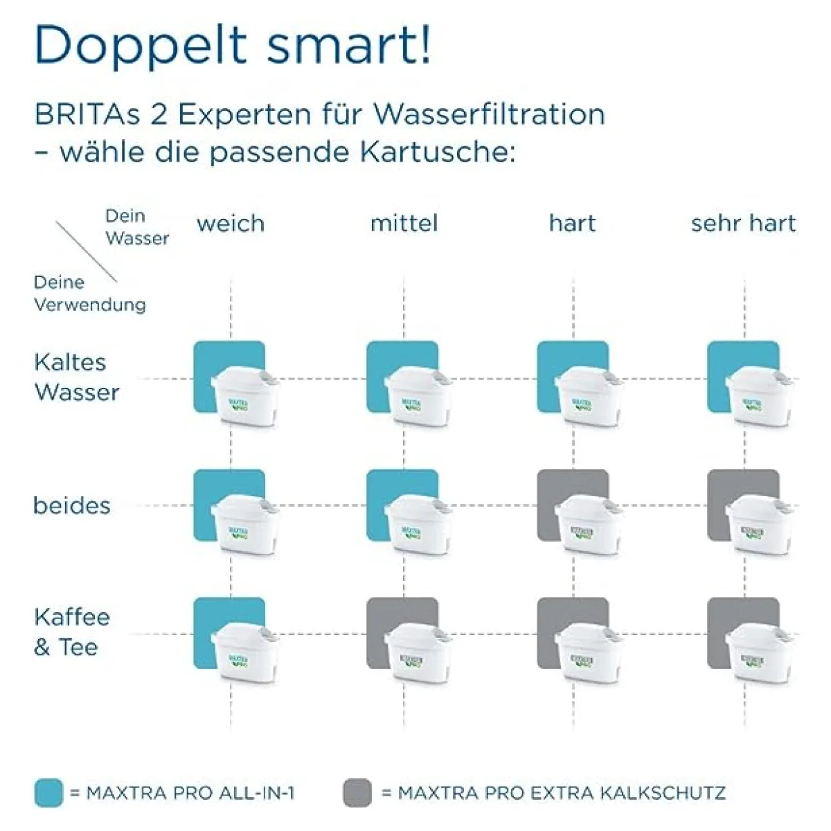 Brita Maxtra Pro Extra Kalkschutz 5+1 Filterkartuschen