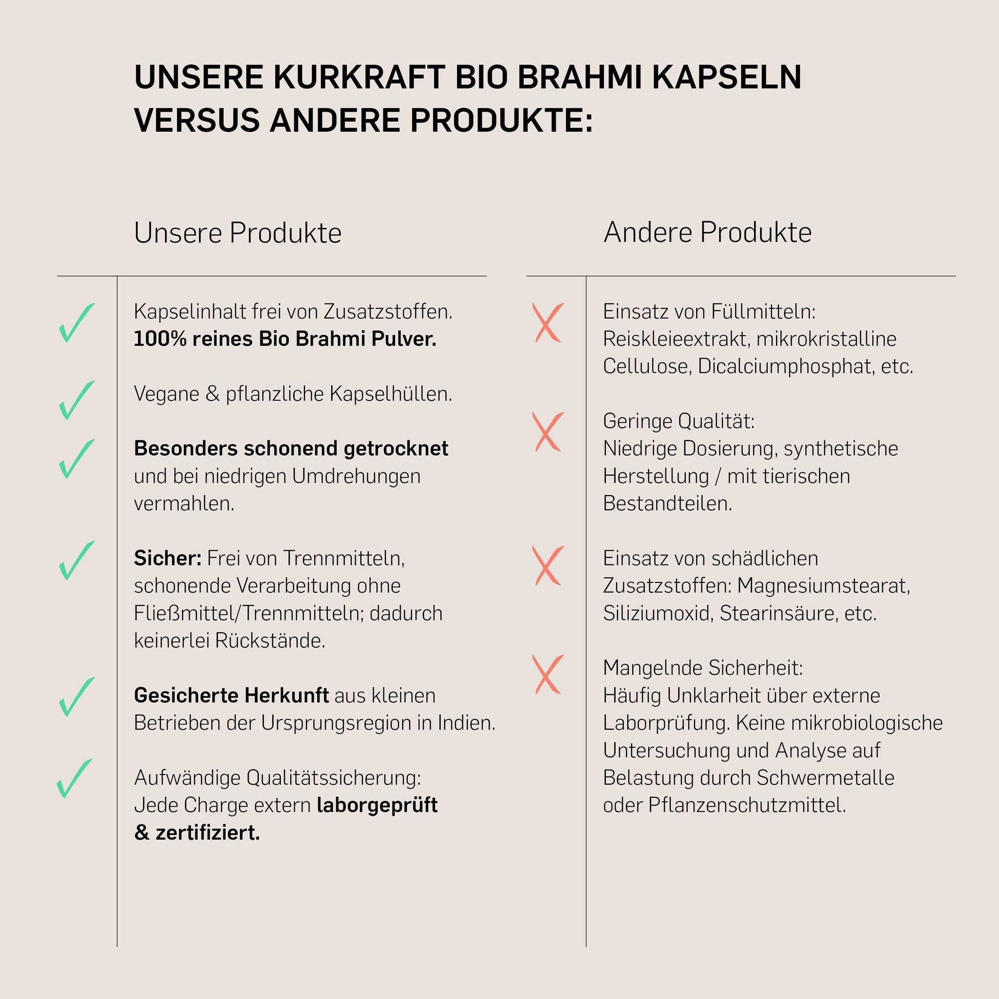 Kurkraft© Bio Brahmi