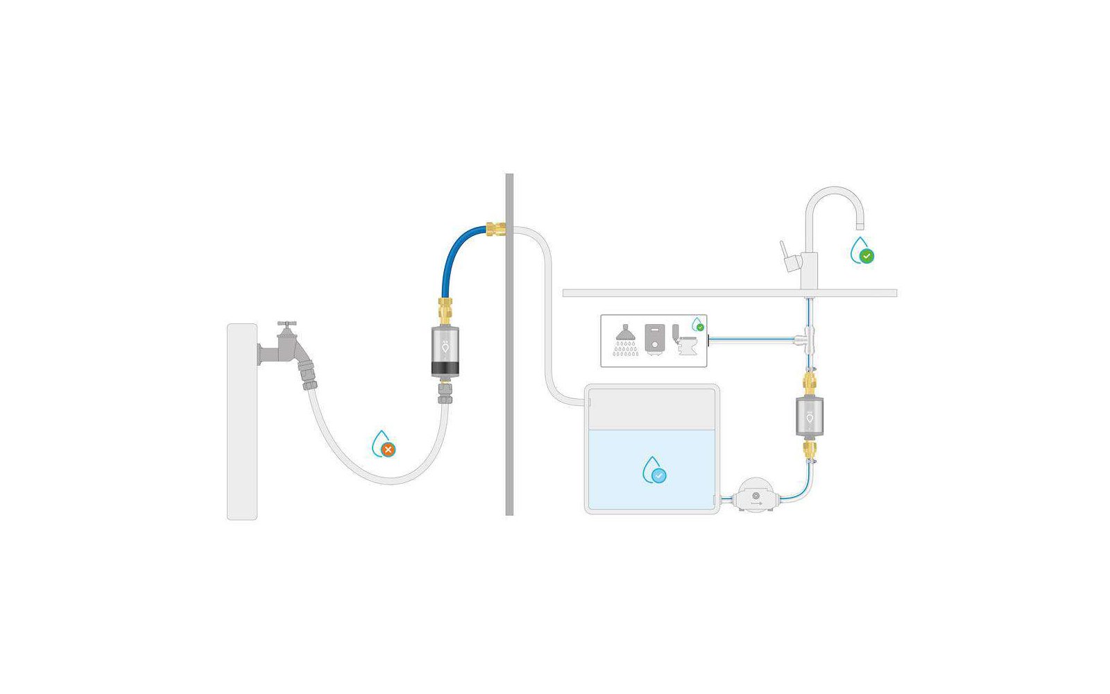 Alb Filter® PRO CAMPER Set Trinkwasserfilter Kombination - Mit GEKA Anschluss - Blau