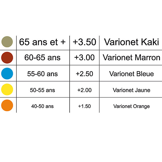Lunettes de correction +1.50