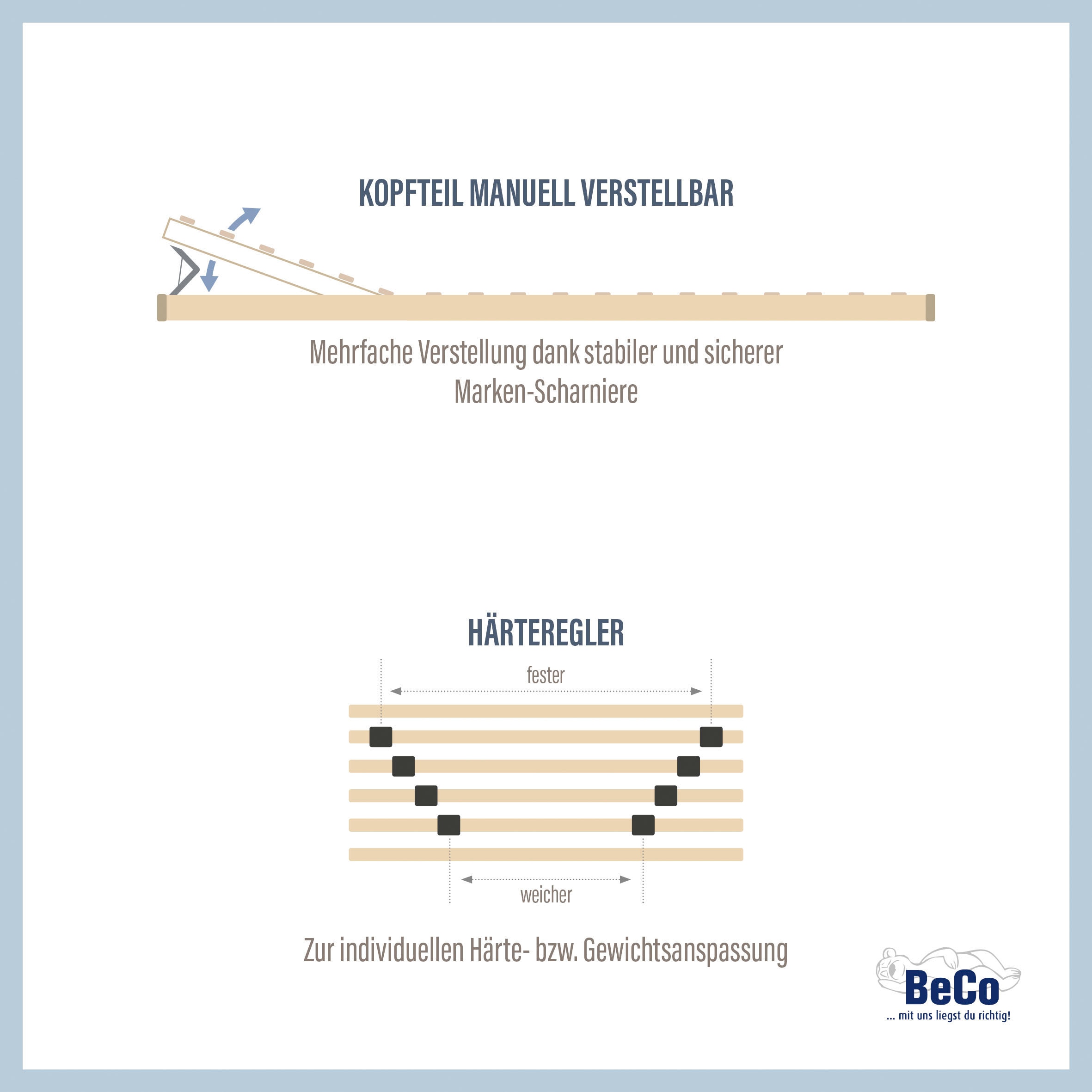 Beco Lattenrost »Standard« mit Kopfverstellung und Härteregulierung