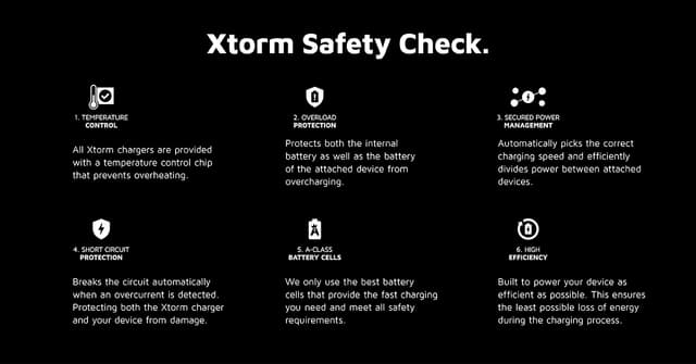 Xtorm 20W Fuel Series 10000mAh powerbank (grøn)