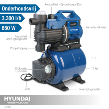 Hyundai hydrofoorpomp 3300 liter/uur 650W