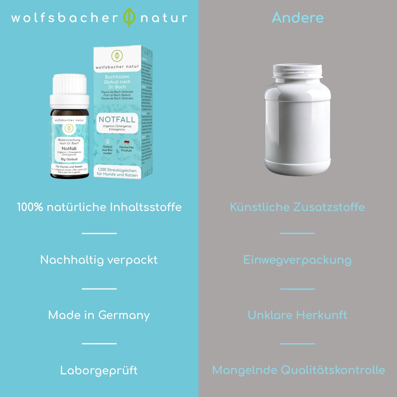 Wolfsbacher Natur Bachblüten Notfall