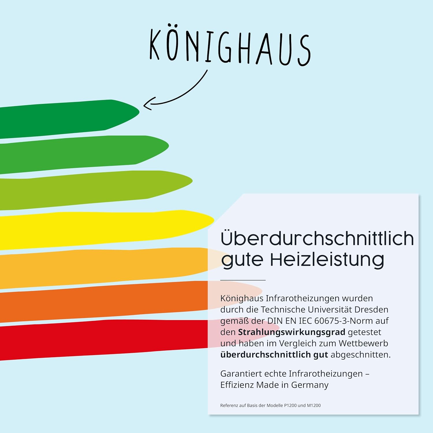 Könighaus Infrarot Wandheizung - 1200 Watt inkl. Smart Thermostat - Infrarotheizung mit TÜV SÜD & 5 Jahren Garantie - Doppelter Überhitzungsschutz - Heizt Räume von bis zu 29 m² - Sofort einsatzbereit