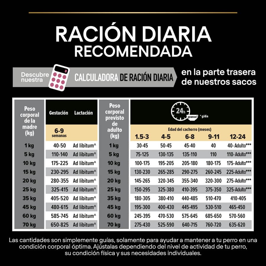 Ração Pro Plan Puppy Medium Salmão para filhotes com pele sensível.