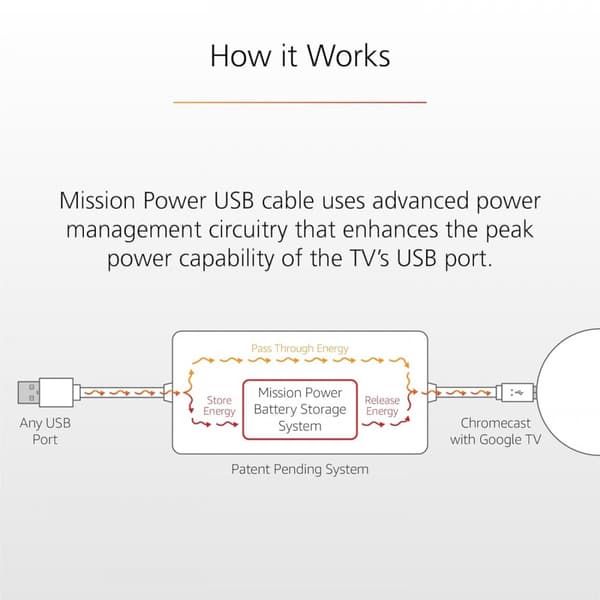 Chromecast TV-adapter for USB