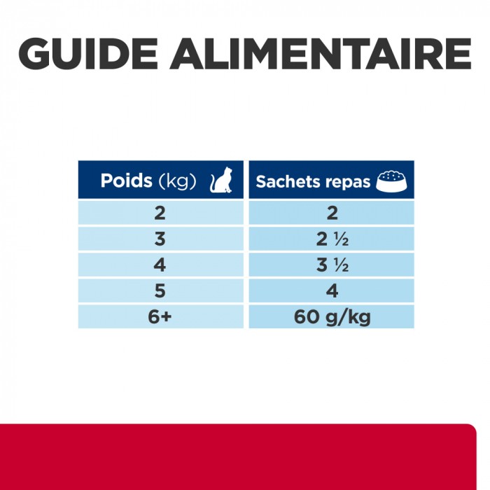 HILL'S Prescription Diet c/d Urinary Care Multicare Stress en Sachets - Pâtée pour chat