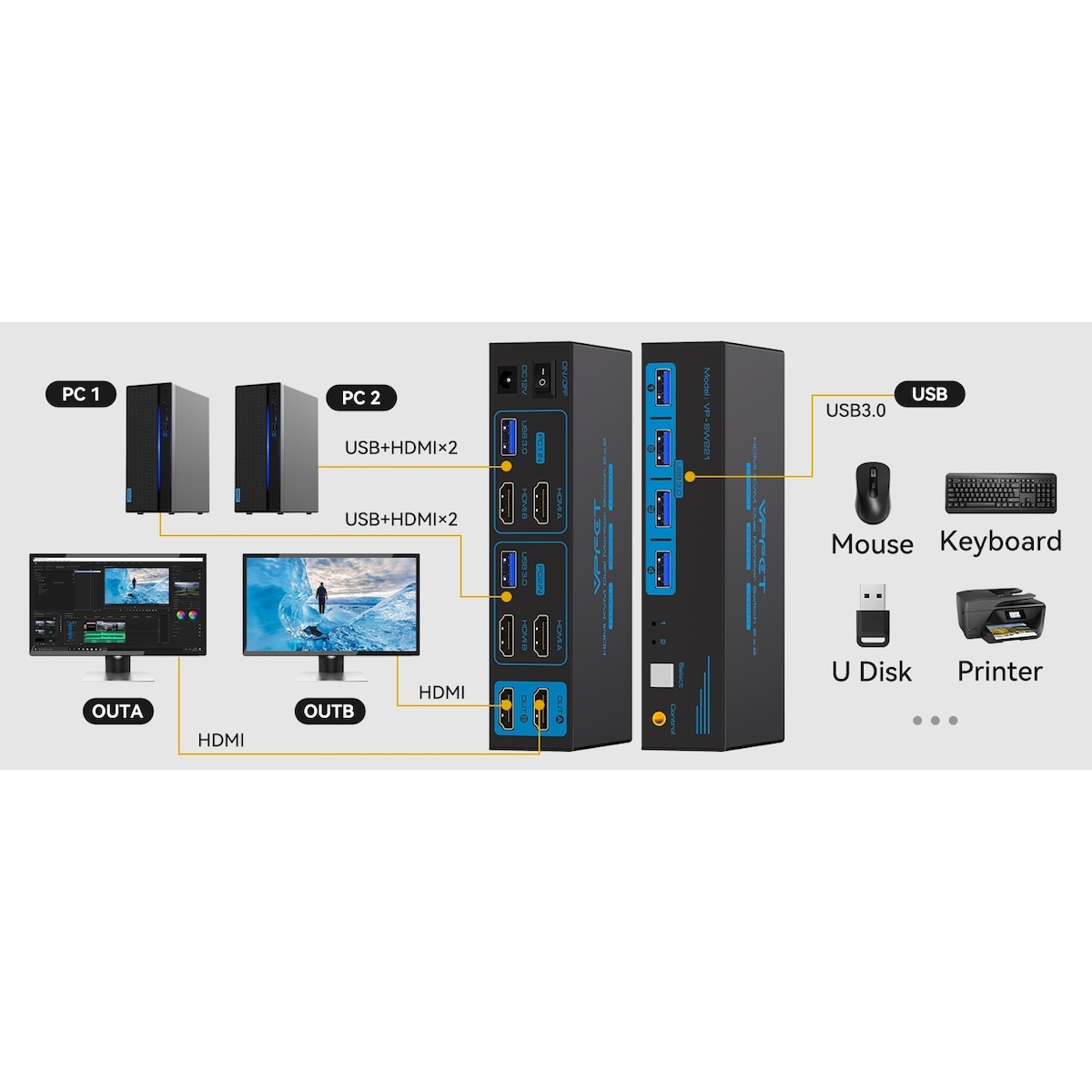 NÖRDIC KVM-svitsj 2 til 2 HDMI til HDMI, 8K60Hz/4K120Hz, 4x USB-A