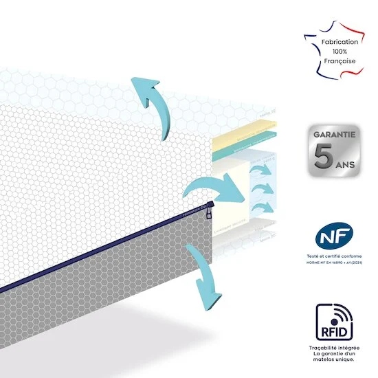 Matelas 3D Dream ultra respirant et ventilé   60 x 120 cm   de               P'tit Dodo