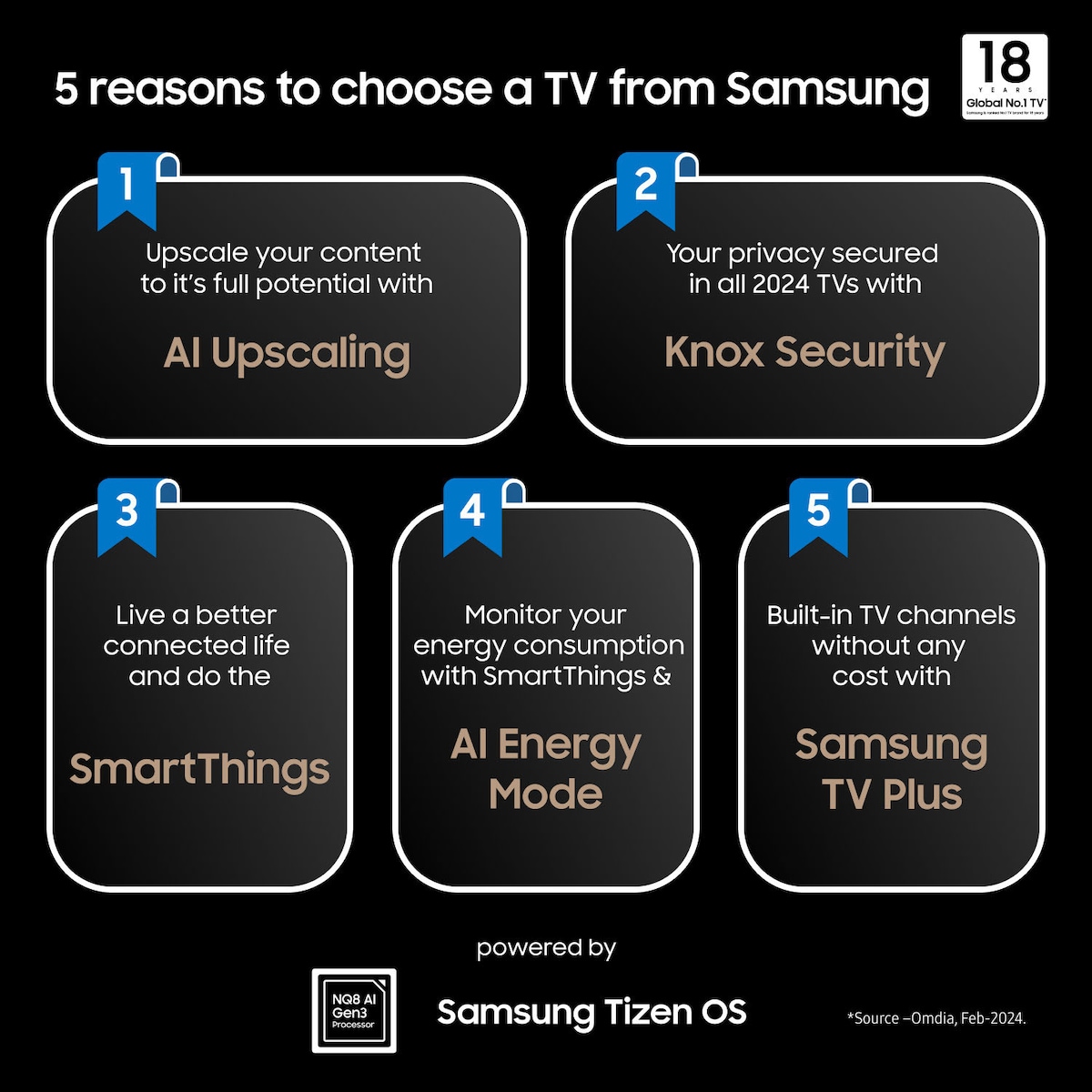 Samsung 75