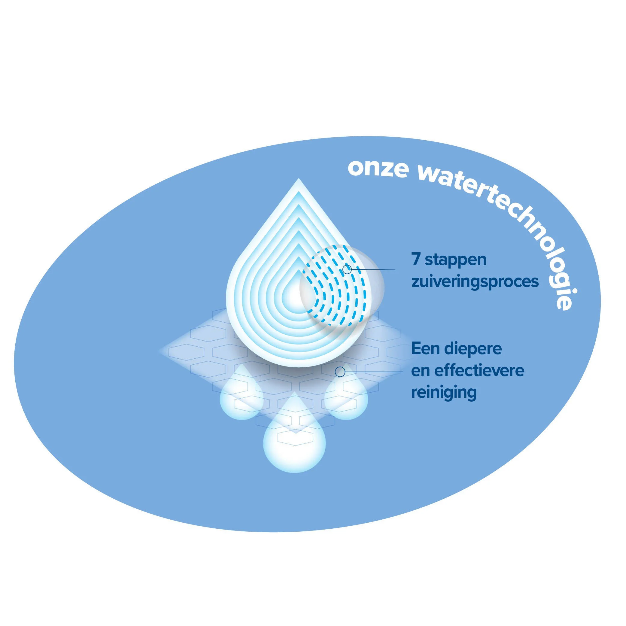 WaterWipes snoetendoekjes voordeelverpakking - 9 x 60 stuks (540 doekjes)