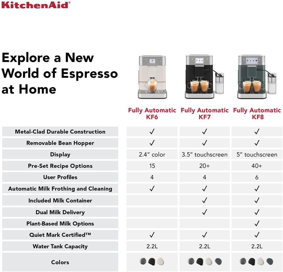 KitchenAid Kaffeevollautomat Maschine 5KES8558EPL, KF8, Heißgetränke von Espresso bis Cappuccino, automatischem Aufschäumen und Erwärmen von Milch, mit Milchbehälter (Weiss)