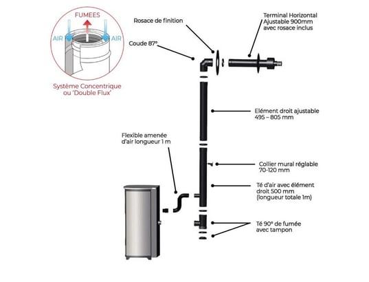INTERSTOVES - Poêle à granulés Pack poêle à granules marina 6kw etanche + kit conduit vento...