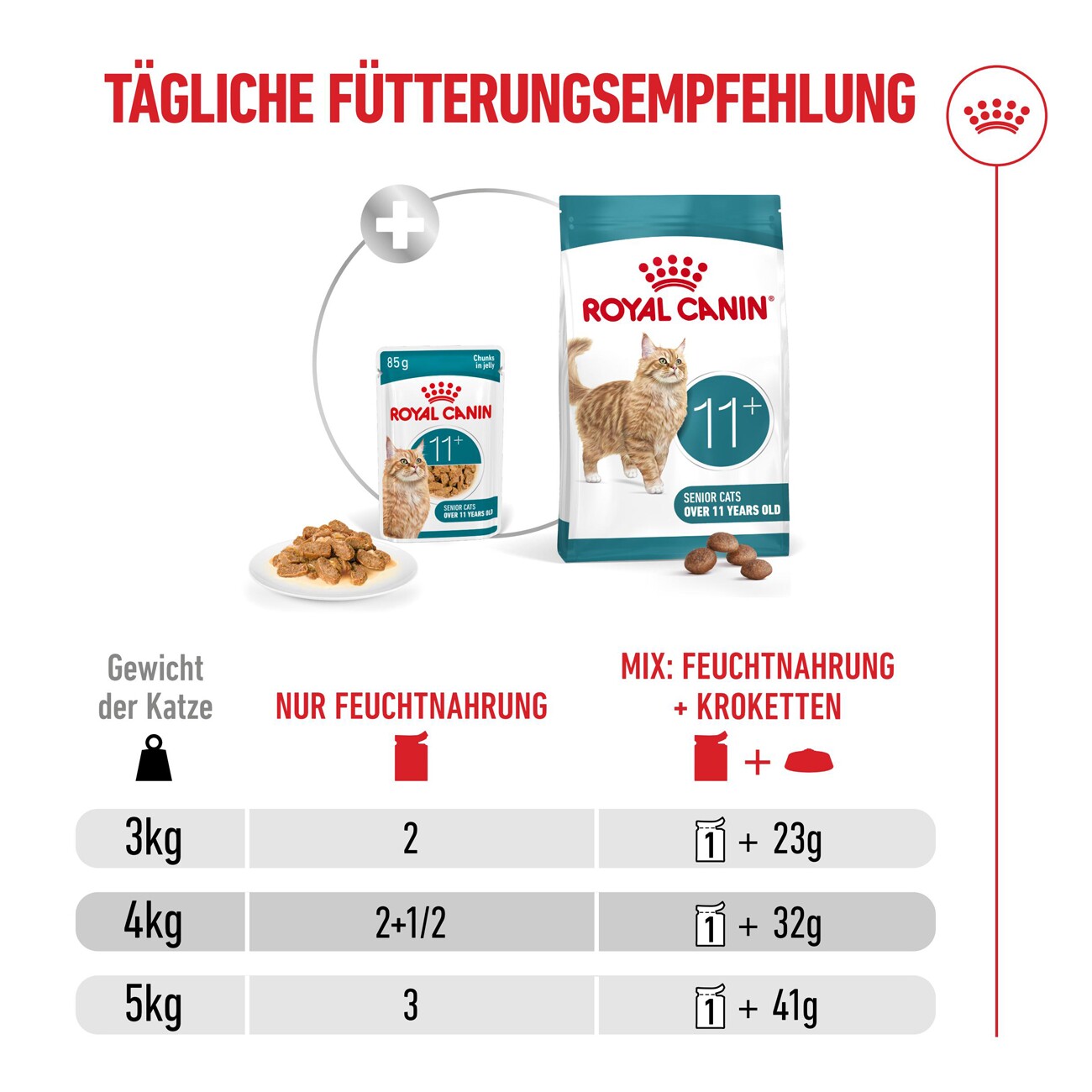 ROYAL CANIN Nassfutter Katze, Senior Ageing 11+, Gelee 12x85 g