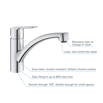 Grohe Quickfix keukenkraan Start lage uitloop supersteel