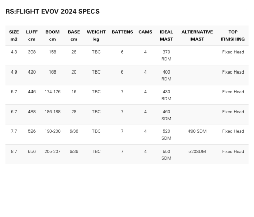 NeilPryde RS: Flight EVOV 2024
