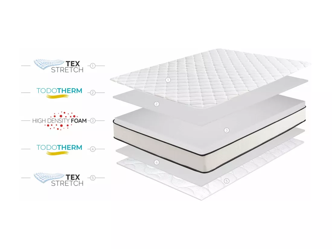 Matelas Slim Max 15cm - 160x200 cm