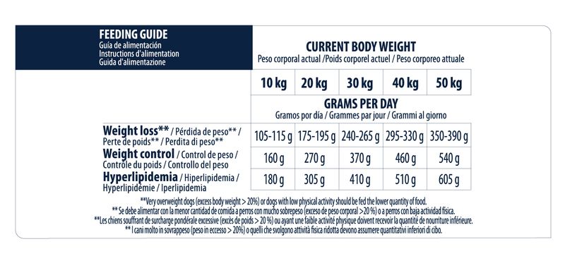 Advance Veterinary Diets Weight Balance Medium/Maxi