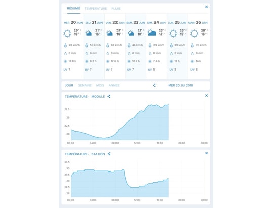 NETATMO - Station météo NWS01-EC Station Météo Intelligente