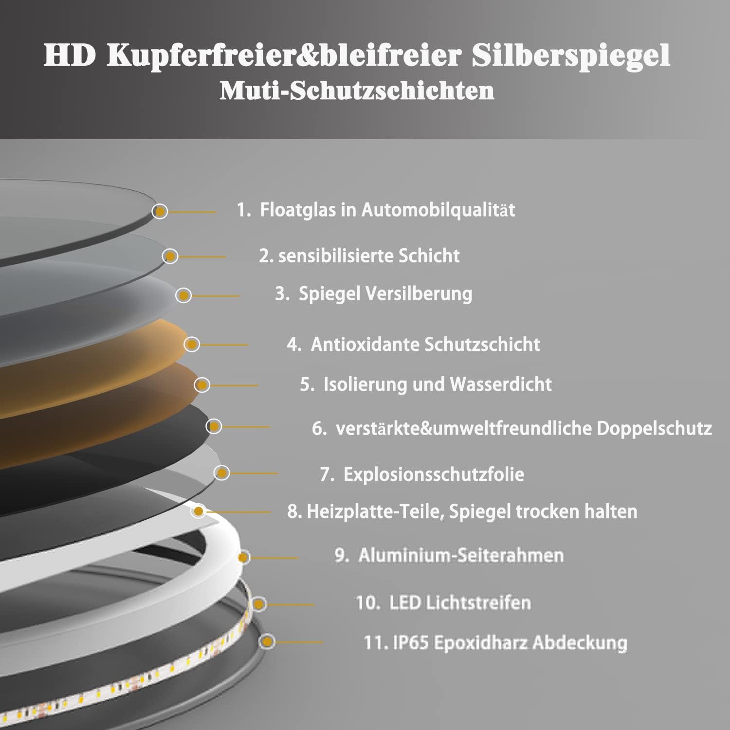 Badspiegel 80×55cm Spezial Rund 3 Lichfarbe dimmbar Memory Wand/Touchschalter Anti-Beschlag Badezimmerspiegel mit LED Beleuchtung Spiegel Warm/Neutral/Kaltweiß Energiesparend Lichtspiegel IP44