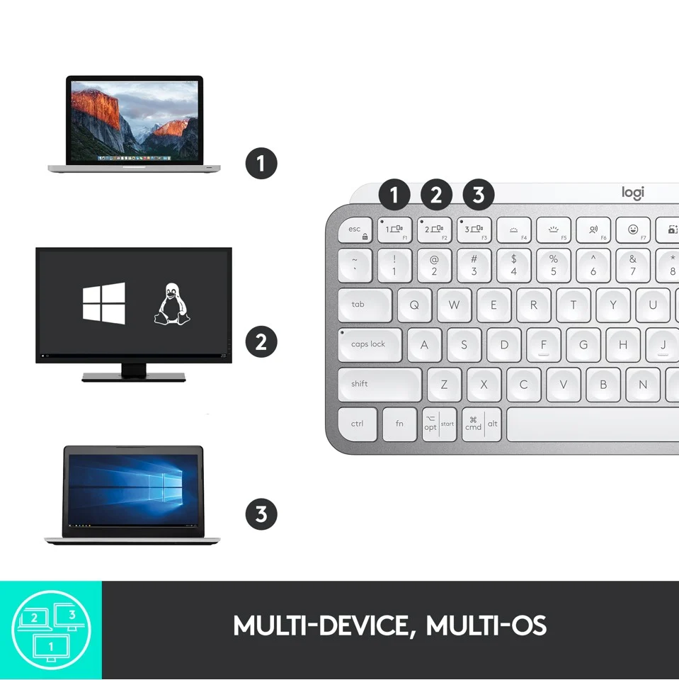 Logitech - MX Keys Mini minimalistisk Trådløs Tastatur - Nordic Layout