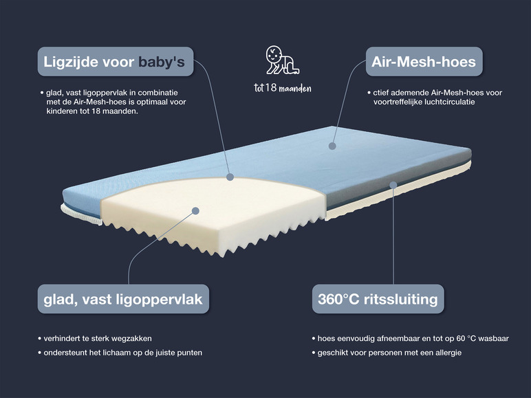 2-in-1 baby- en kindermatras Lalelu