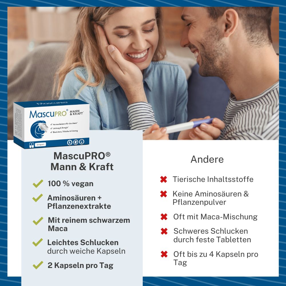 MascuPRO® Mann & Kraft