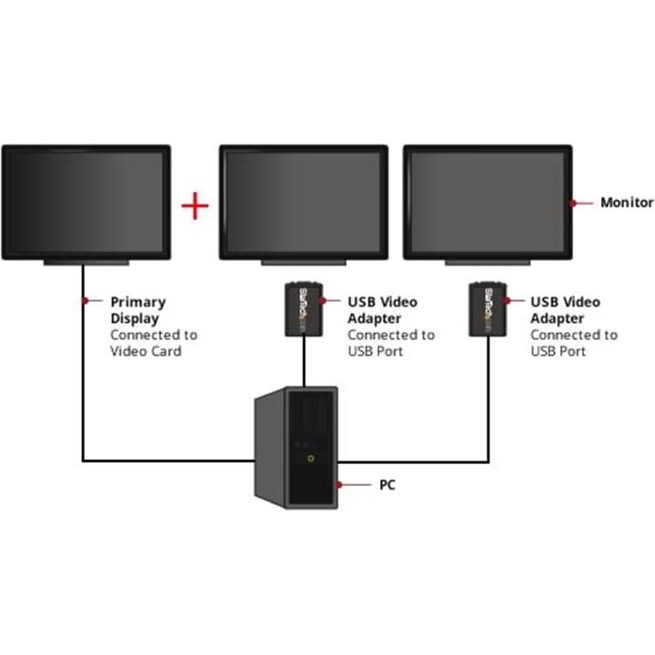StarTech.com Adaptateur vidéo USB 2.0 vers VGA - Carte graphique externe - M/F - 1920x1200