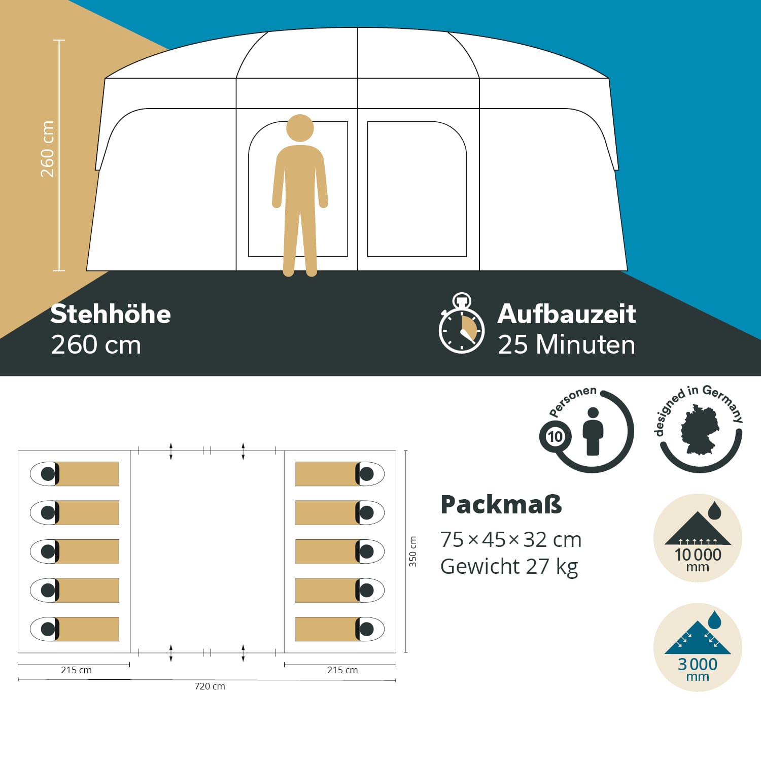 Skandika Tonsberg 10 Tunneltent