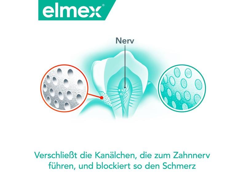 elmex Zahnpasta Sensitive Professional Sanftes Weiss 75 ml Zahncreme gegen schmerzempfindliche Zähne und Verfärbungen