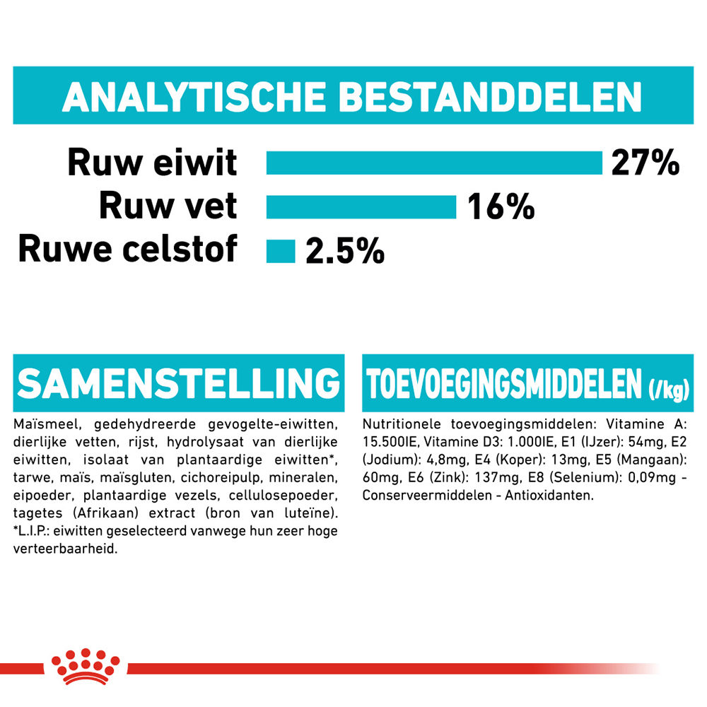 Royal Canin Mini Urinary Care - Hondenvoer