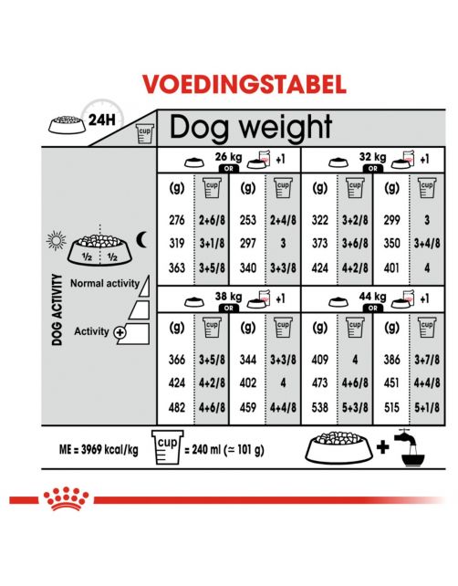 Royal Canin Dermacomfort Maxi - Hondenvoer