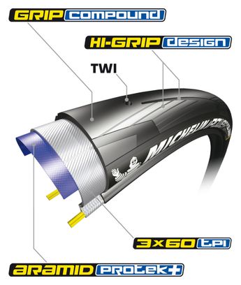Pneu MICHELIN POWER ALL SEASON 700mm Tringle Souple Noir