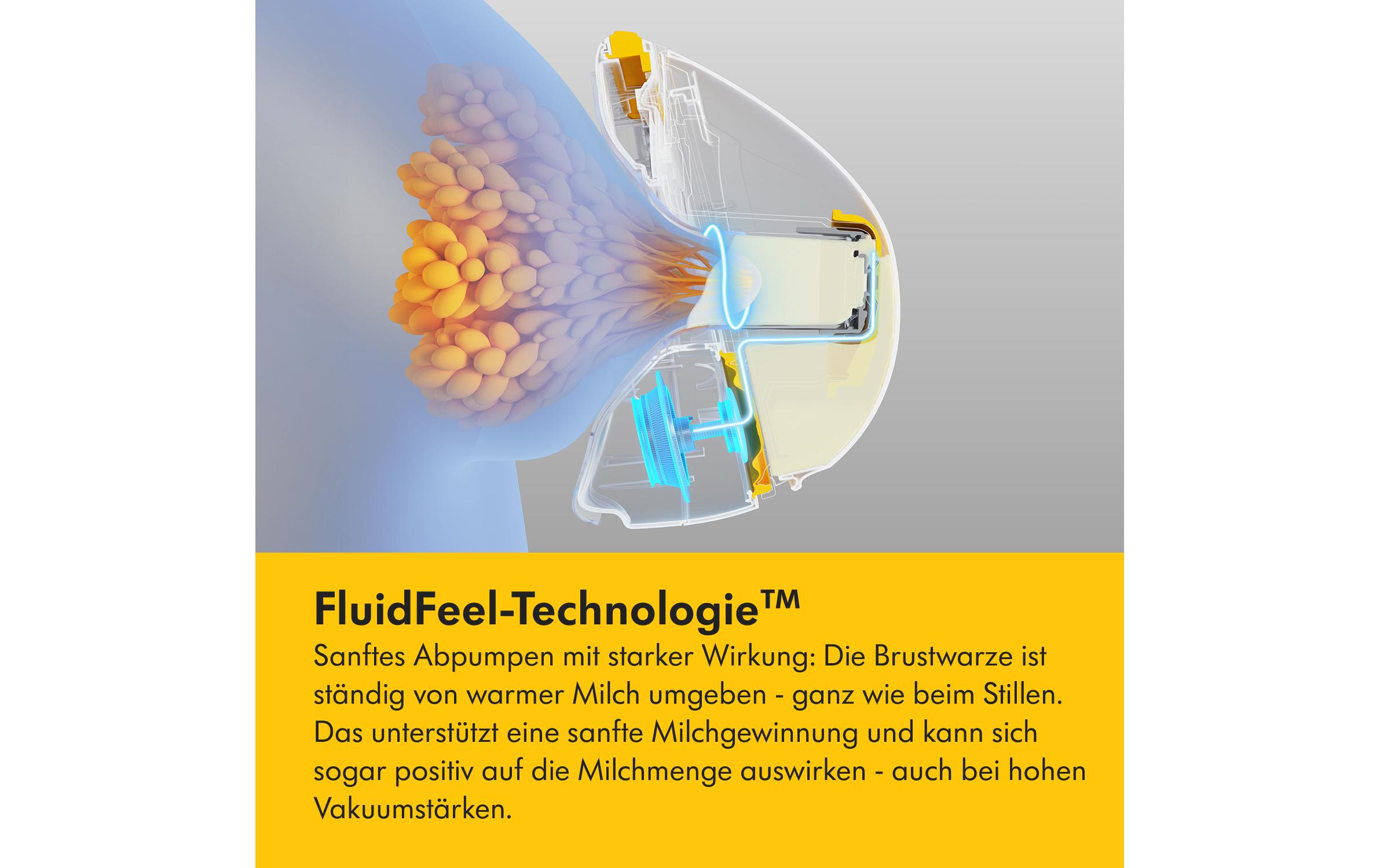 Milchpumpe Magic InBra doppel Elektrisch<br>Tragbare Doppelmilchpumpe