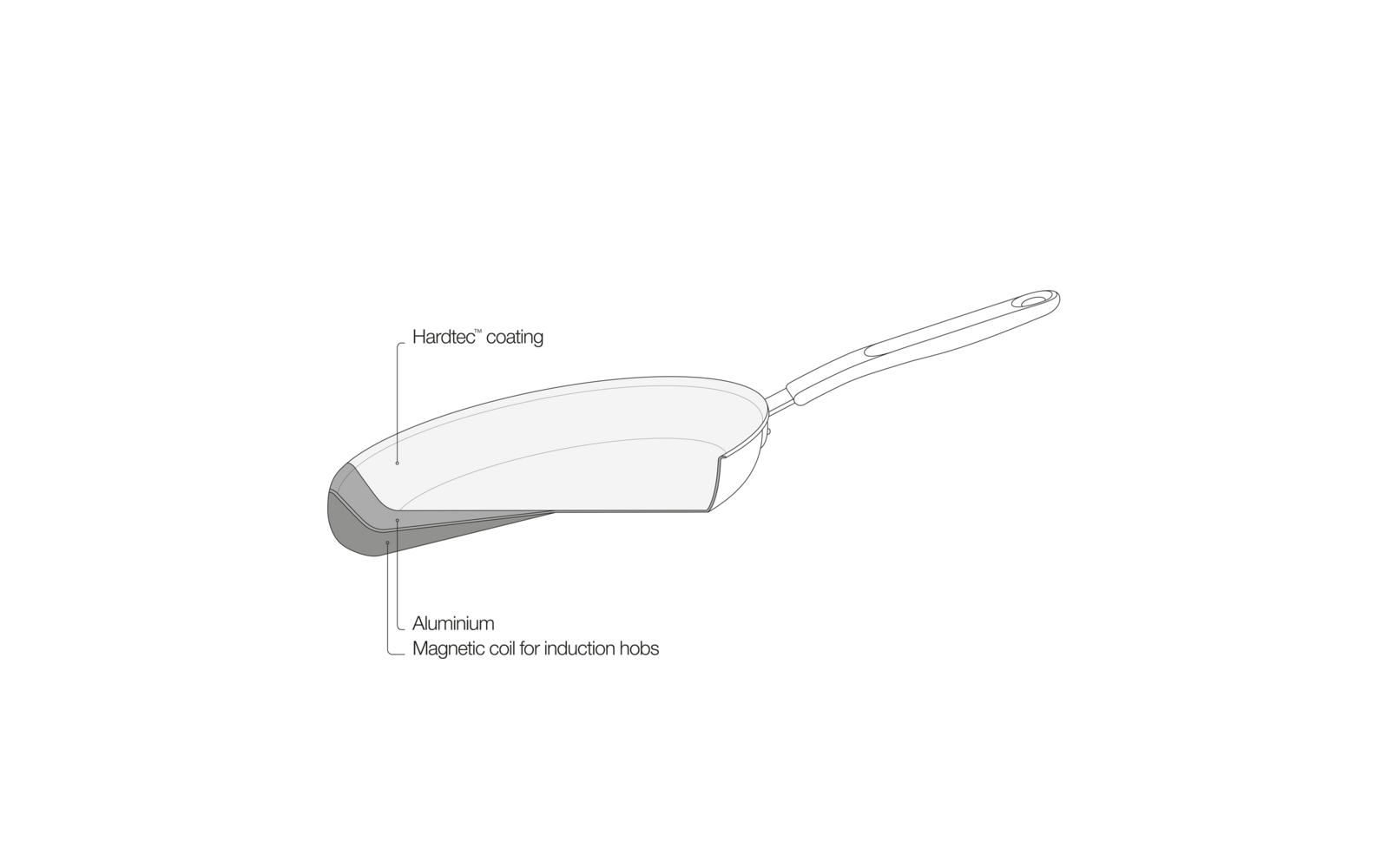 Fiskars Functional Form Bratpfanne 24 cm