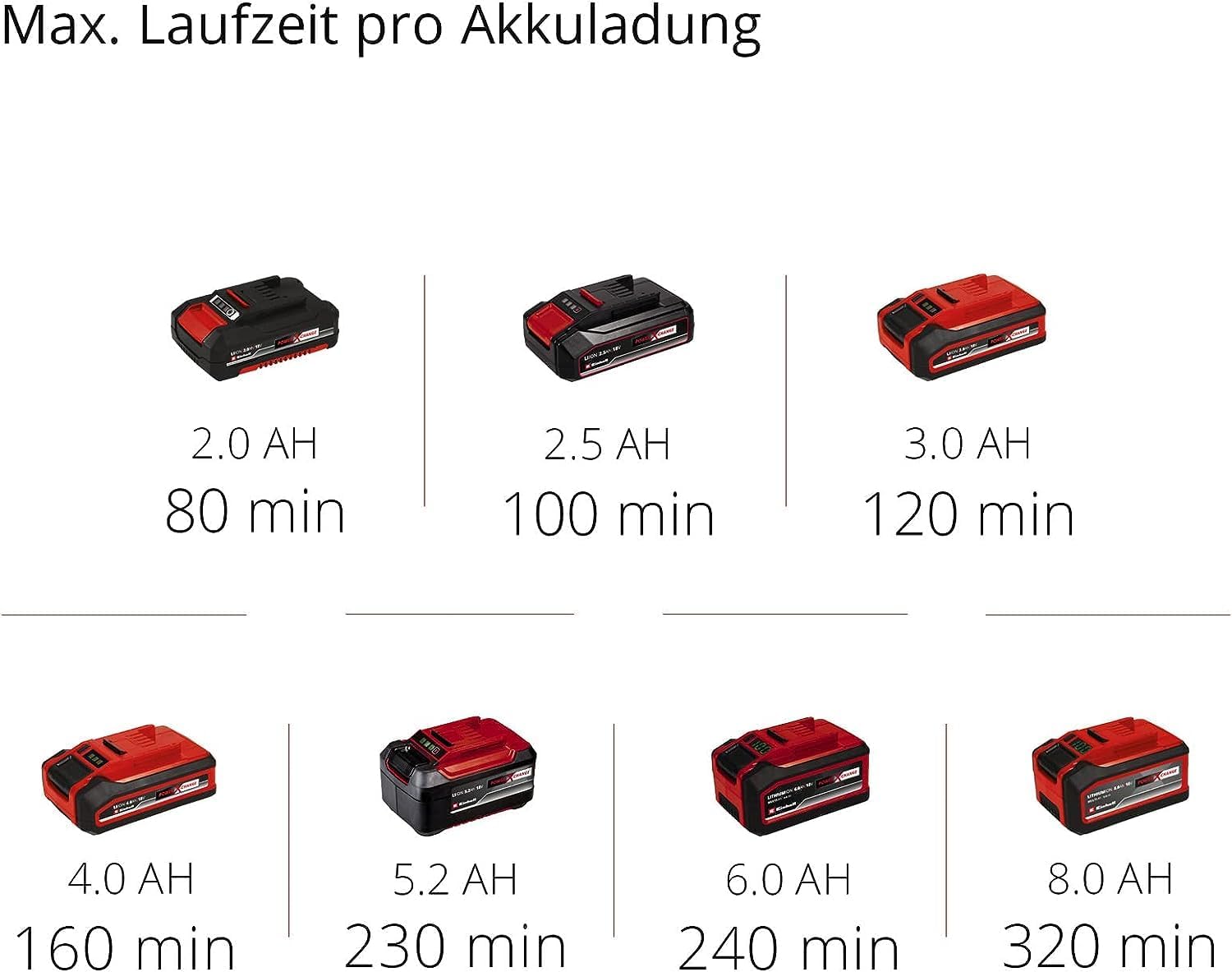 Einhell Akku Heckenschere GC-CH 1846 Li Kit Power X-Change (18 V, 46 cm Schnittlänge, 15 mm Zahnabstand, ergonomischer Griff, inkl. 2,0 Ah Akku und Ladegerät)