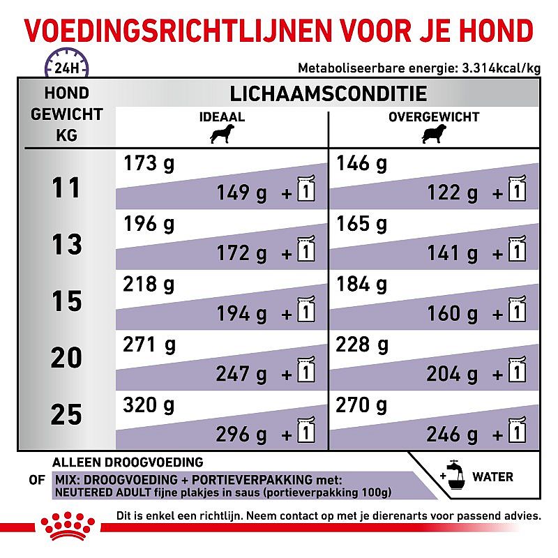 ROYAL CANIN® Medium Dog 10-25Kg Neutered Adult  - Hondenvoer voor gecastreerde honden van middelgrote rassen (10 -25 kilo)