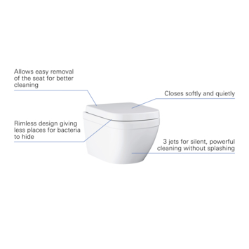 Grohe hangend toilet Ceramic Compact verkort