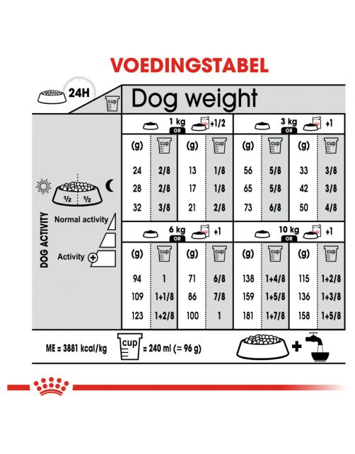 Royal Canin Coat Care Mini - Hondenvoer