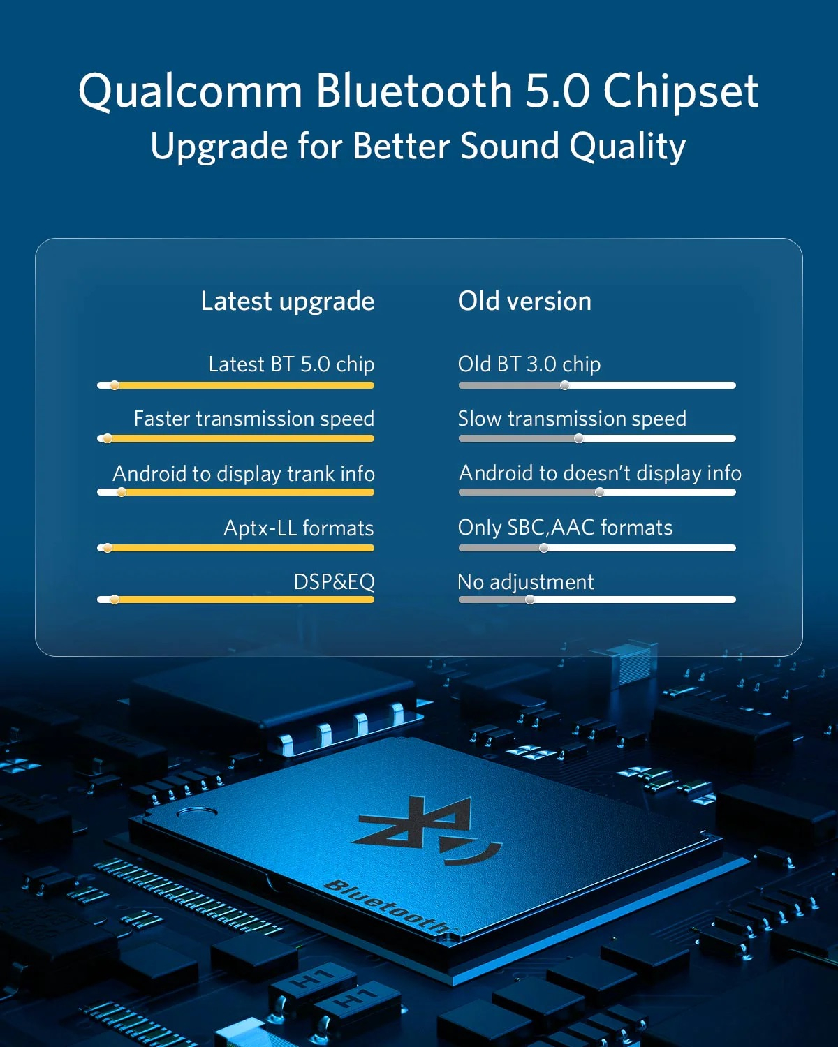 Airdual-100 Auto KFZ Bluetooth Musik 30-Pin iPod Adapter kompatibel mit VW / Audi / Mercedes-Benz AMI / MMI / MDI 3G Schnittstelle - Silber