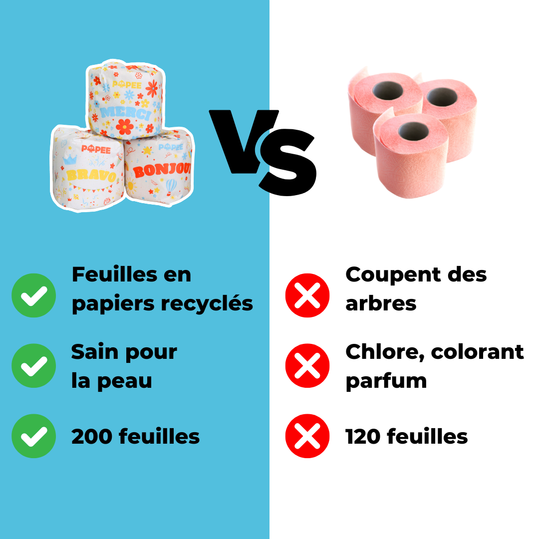 24 rouleaux DÉCOS - Enfin du beau papier toilette 🧻