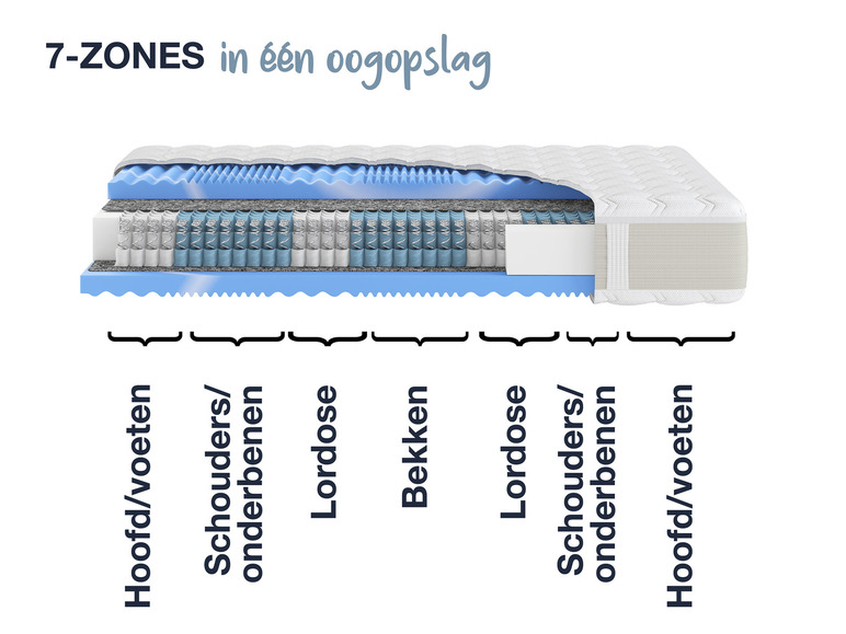 Pocketvering matras Gelstar XXL