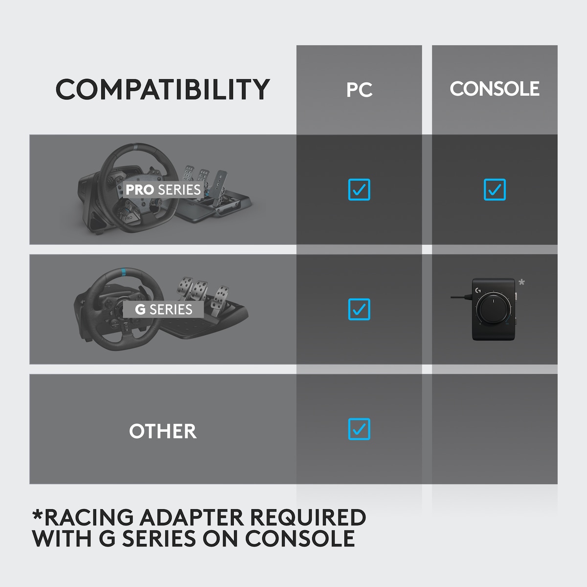Logitech G RS girspak og håndbremse
