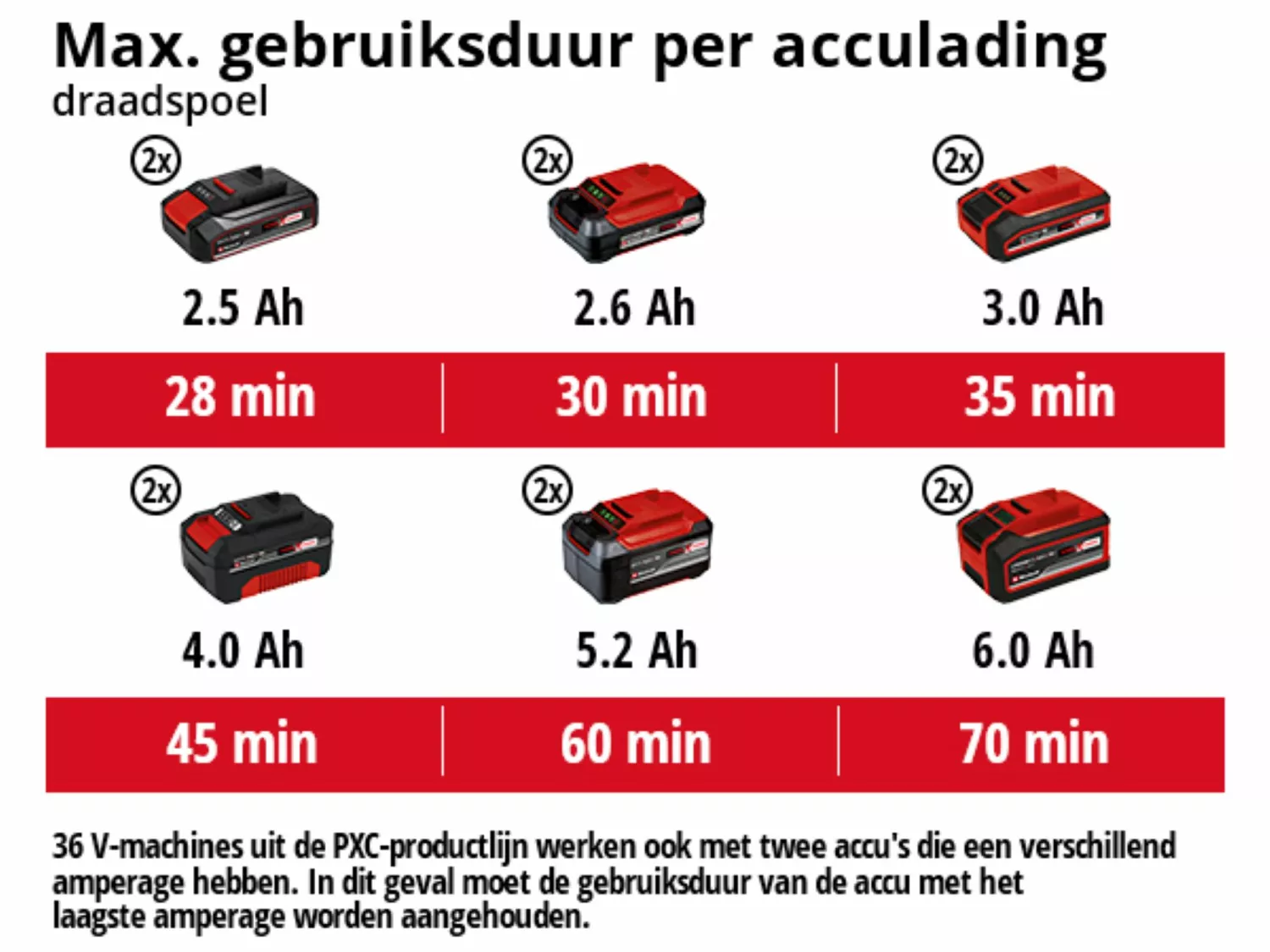 Einhell AGILLO Solo 36V (2x 18V) Li-Ion accu Bosmaaier body - U-greep - koolborstelloos