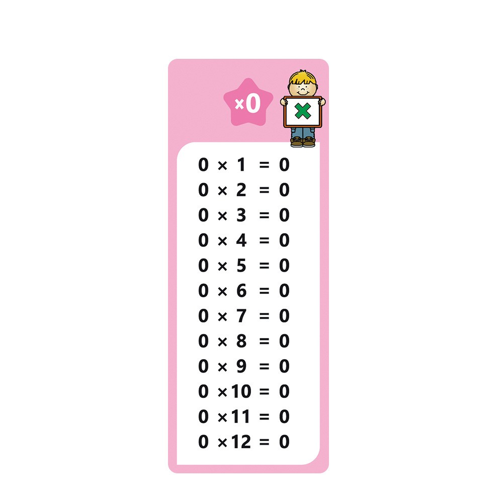 (16-tlg. Set) Mathematik Karten Spiel Kinder Rechnungs Lernspiel Schreib und Wisch Lernkarten inkl. Stifte - Multiplikation