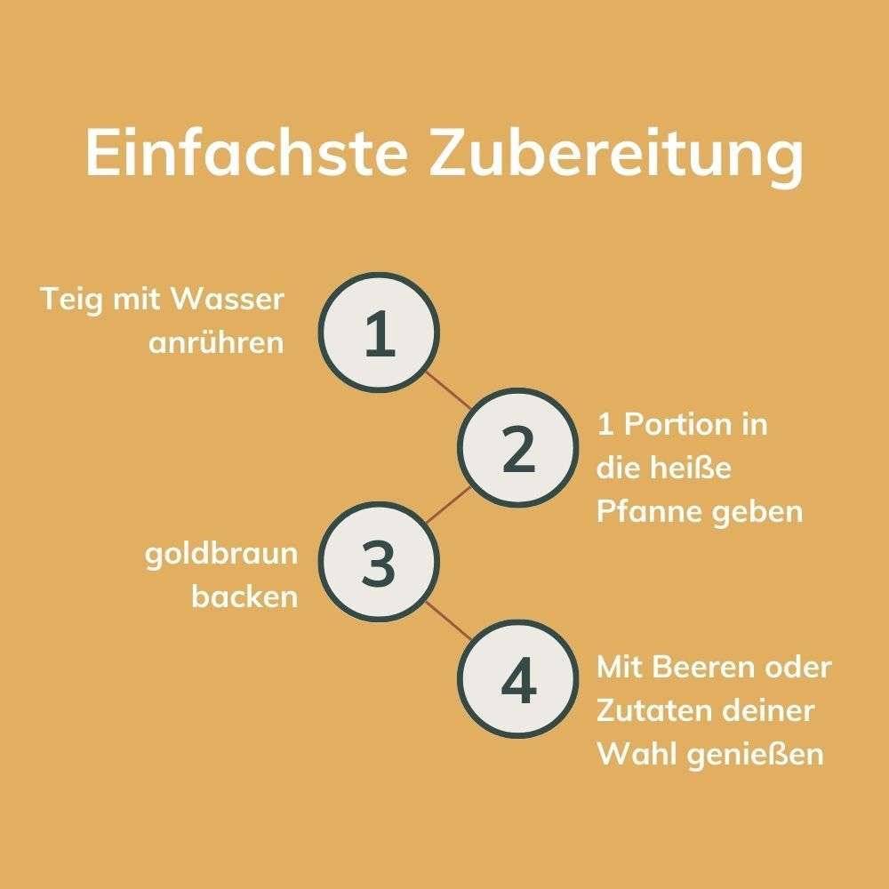 Laibmann's kohlenhydratreduzierte Pfannkuchenteig-Backmischung