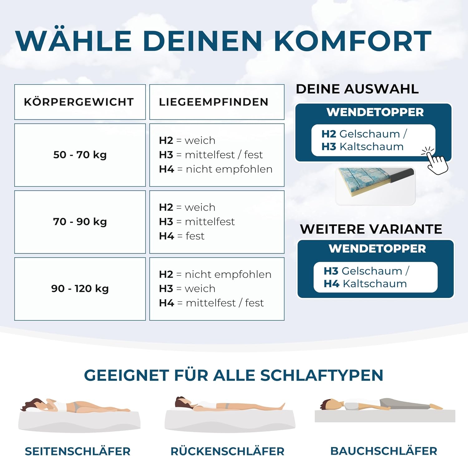 Premium Gel Topper 90x200cm | Hohes RG 50 & H2/H3 | wolkenweicher 7-Zonen Matratzentopper 90x200cm | Oberstoff aus 100% Bio-Baumwolle | 7cm Matratzen Topper 90x200 | Luxus Matratzenauflage